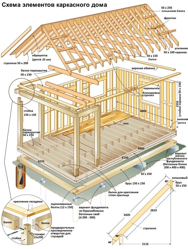 Как построить каркасный дачный домик своими руками