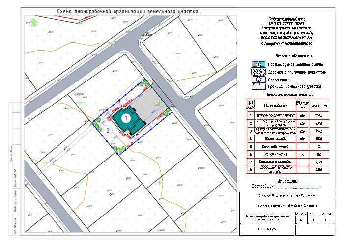 Схема организации земельного участка (2017)