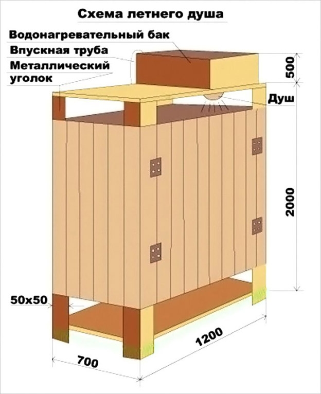 Душ на даче: пошаговая инструкция постройки из дерева, с подогревом, своими руками (40+ фото)