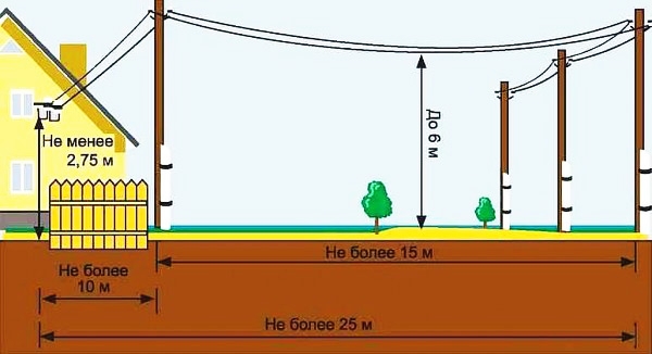 Опора электросети - Utility pole - Википедия